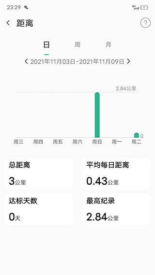 微步運動(5)