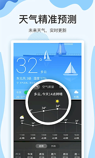 云犀天氣預(yù)報(bào)(4)