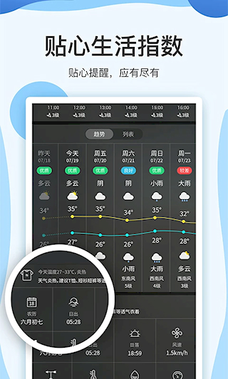 云犀天氣預(yù)報(bào)(2)