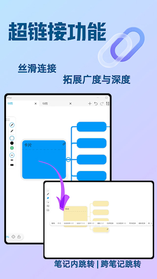 Mindhive思維導圖(2)