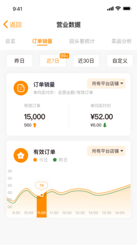 小店掌柜(2)