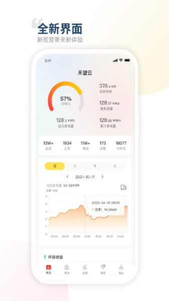 禾望云(2)