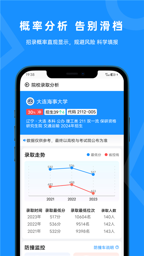 蝶變志愿(3)