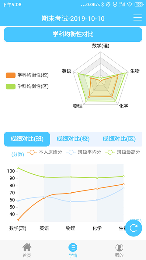 学情达成绩查询(2)