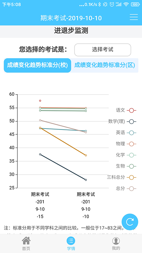 学情达成绩查询(1)