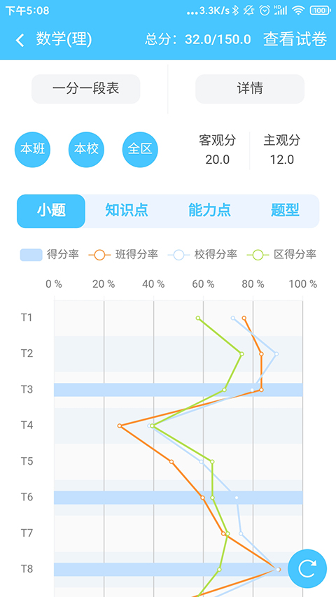 学情达成绩查询(3)