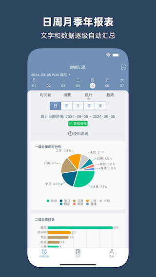 時(shí)間書(3)