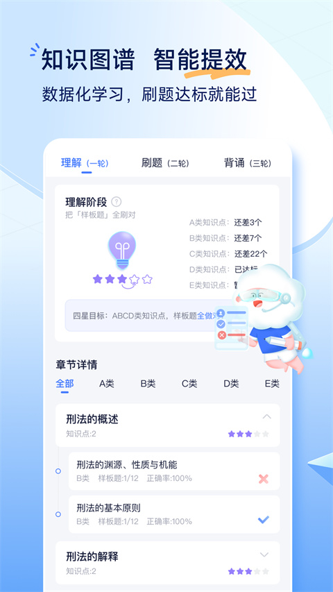 觉晓法考(1)
