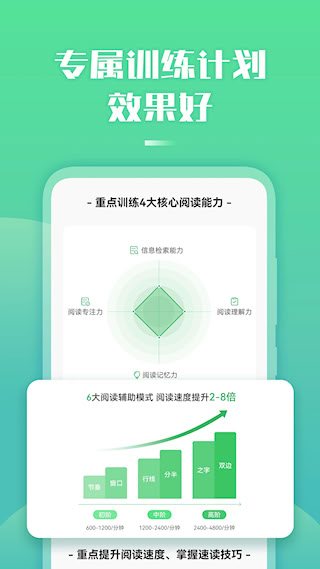 倍速阅读(4)
