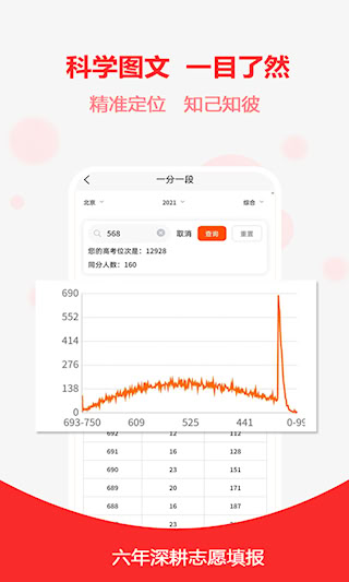 高考志愿之家(5)