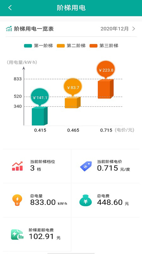 蒙電e家(1)