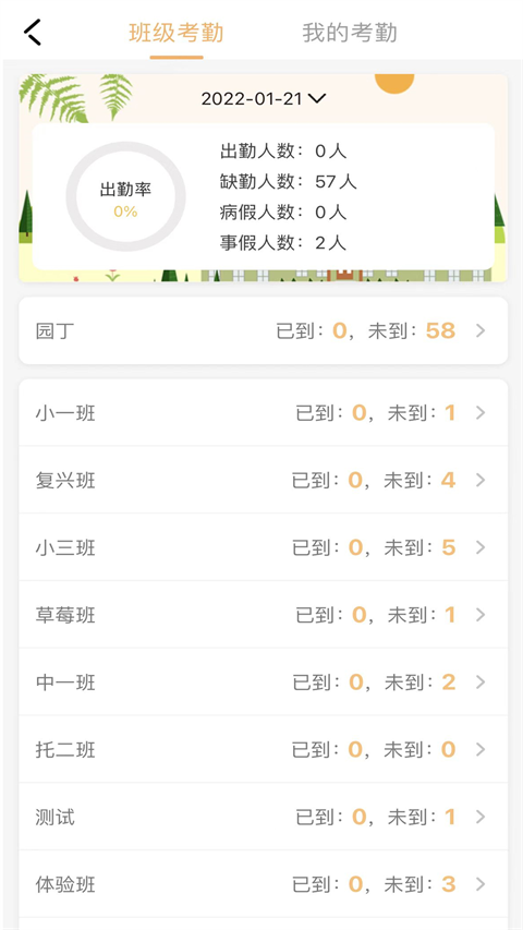 阿童目園丁端(3)