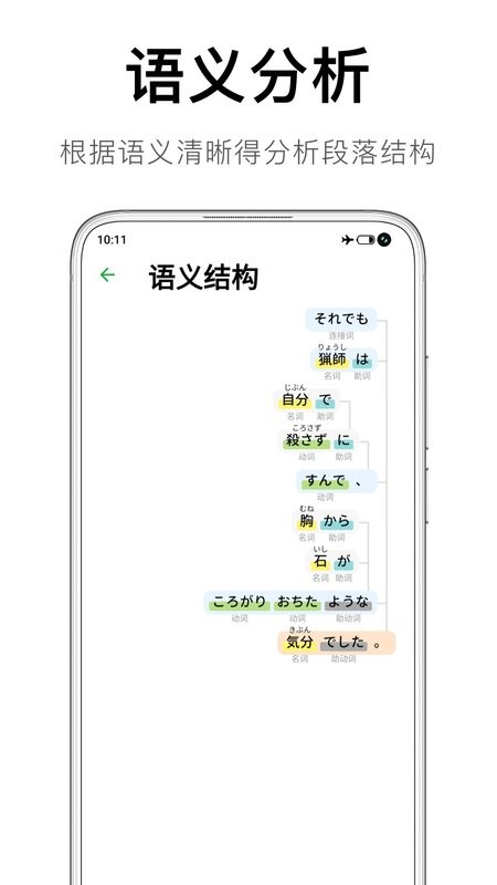 捧读日语语法(2)