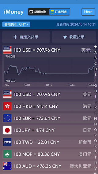 iMoney(4)