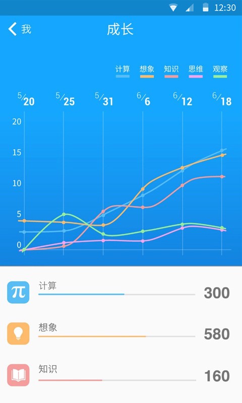 33IQ智商測試(3)