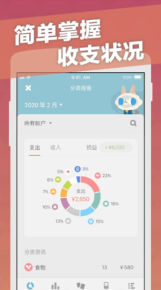 記賬城市(2)