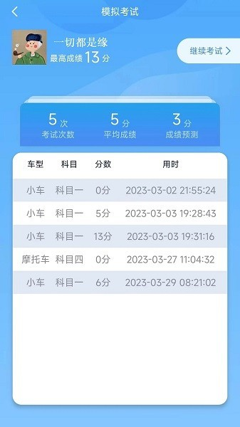 財仝駕考(3)