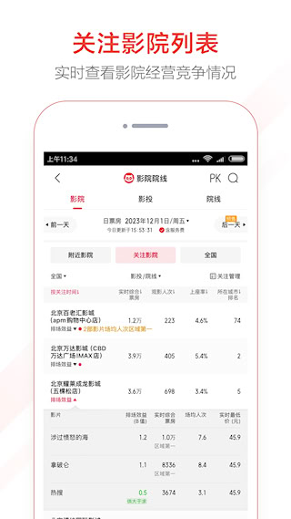 貓眼票房分析專業版(5)