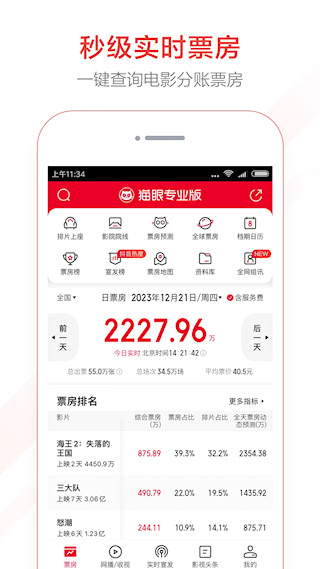 貓眼票房分析專業版(1)