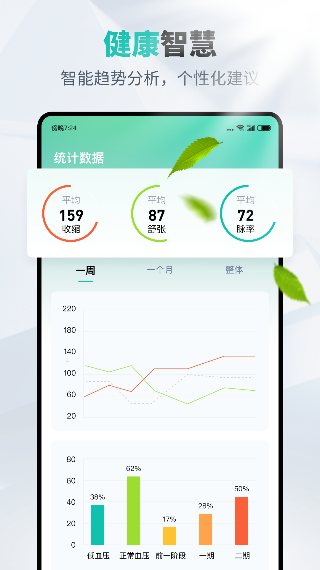 血壓記錄能手(3)