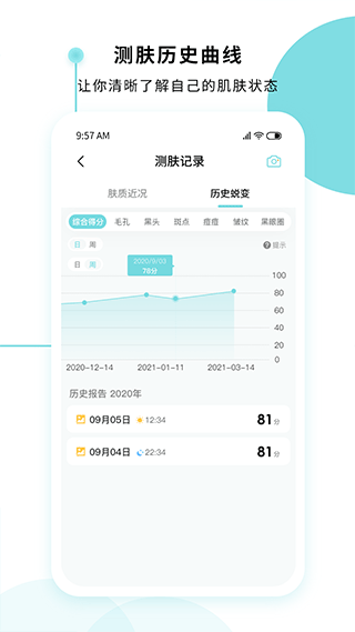 美麗肌因(4)