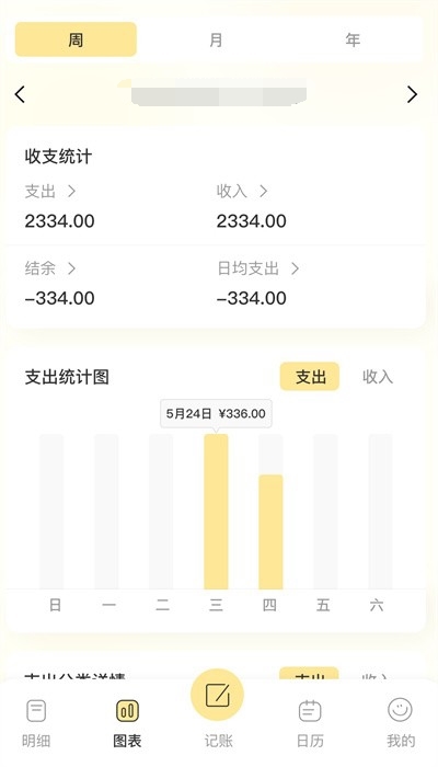 乖乖记账(1)