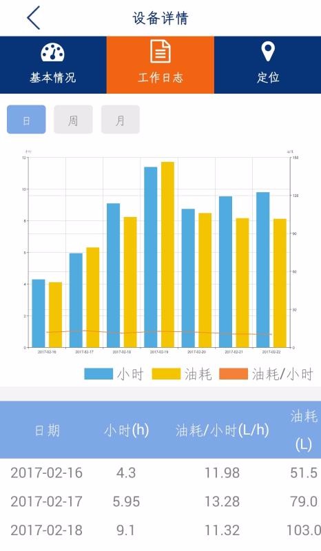 柳工智能管家app最新版本(2)