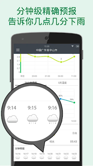 更準天氣(1)