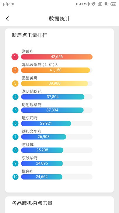 寧波房產商戶版APP(3)