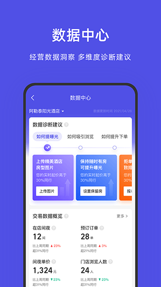 飛豬酒店(4)