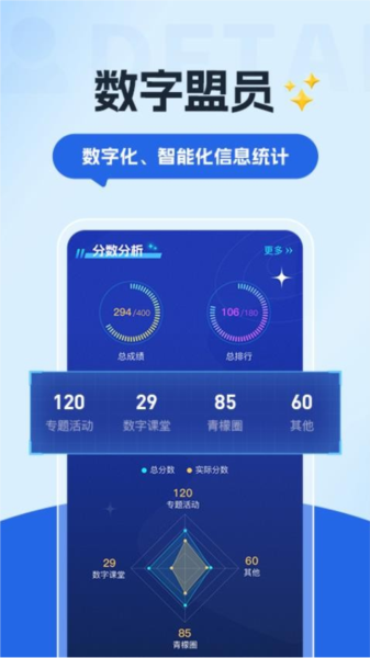 数字青盟(3)