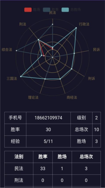 法考秘籍(1)