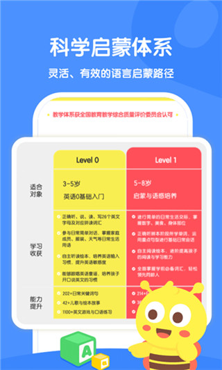 呱呱蜂启蒙(4)