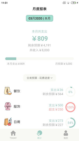 青子記賬(1)