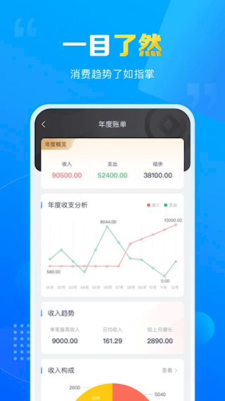瘋狂賬單(2)