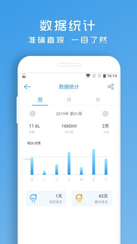 喝水助手(5)