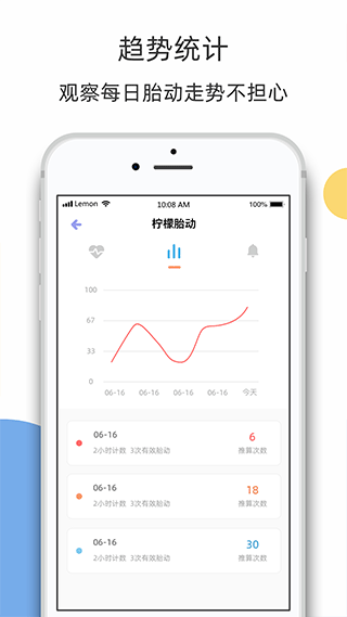 檸檬胎動(4)