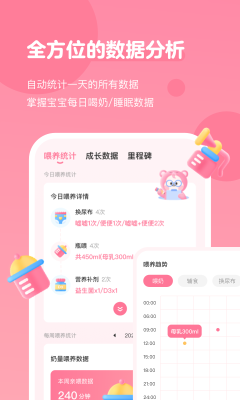 萌芽喂養記錄(2)