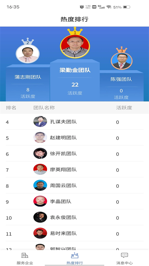 創(chuàng)新人才團(tuán)隊(duì)(3)