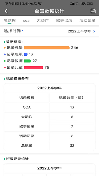 讀懂兒童(3)