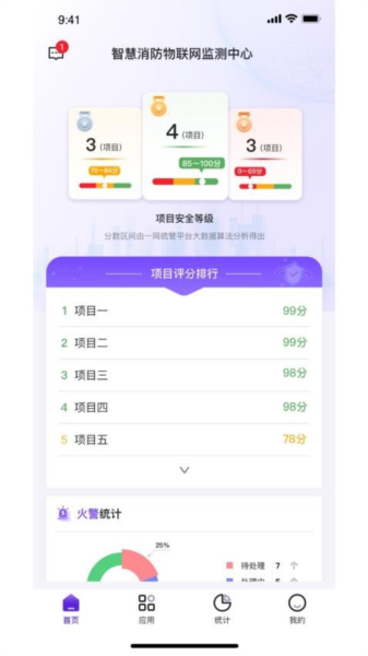 中鼎消安(2)