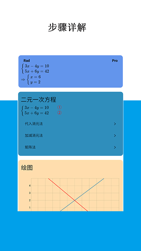 Mathfuns(2)