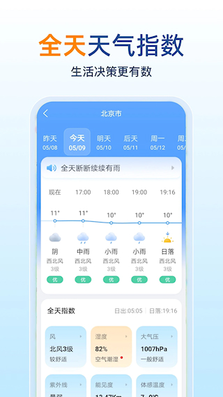 15日天氣預報(2)