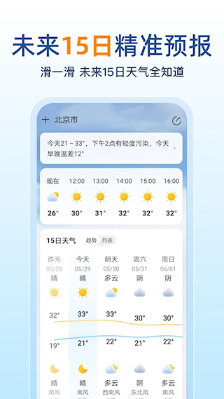 15日天氣預報(3)