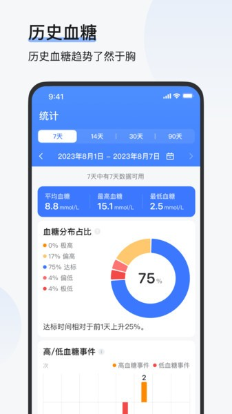 歐態易測(3)