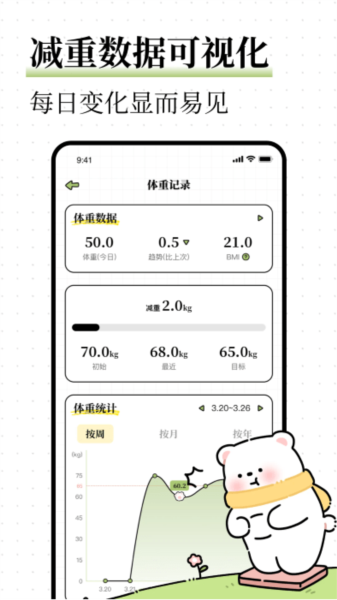 每日减脂(3)