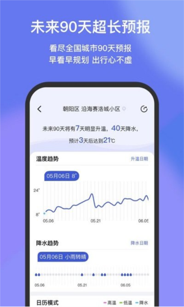 看天(3)
