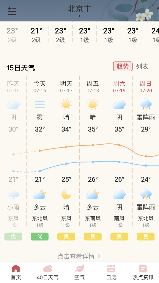雨日天气(1)