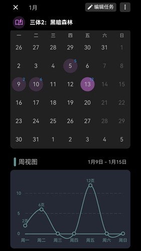 77進度(3)