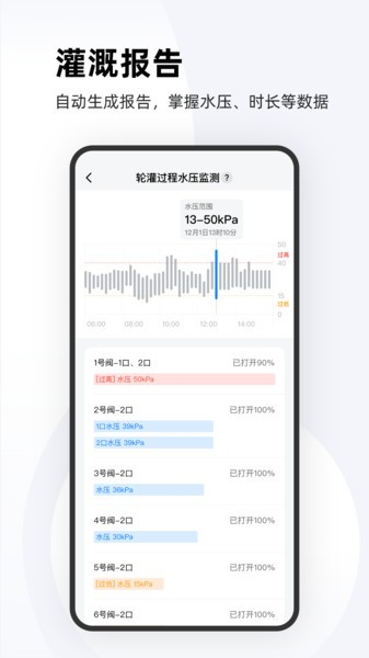 極飛農場(3)
